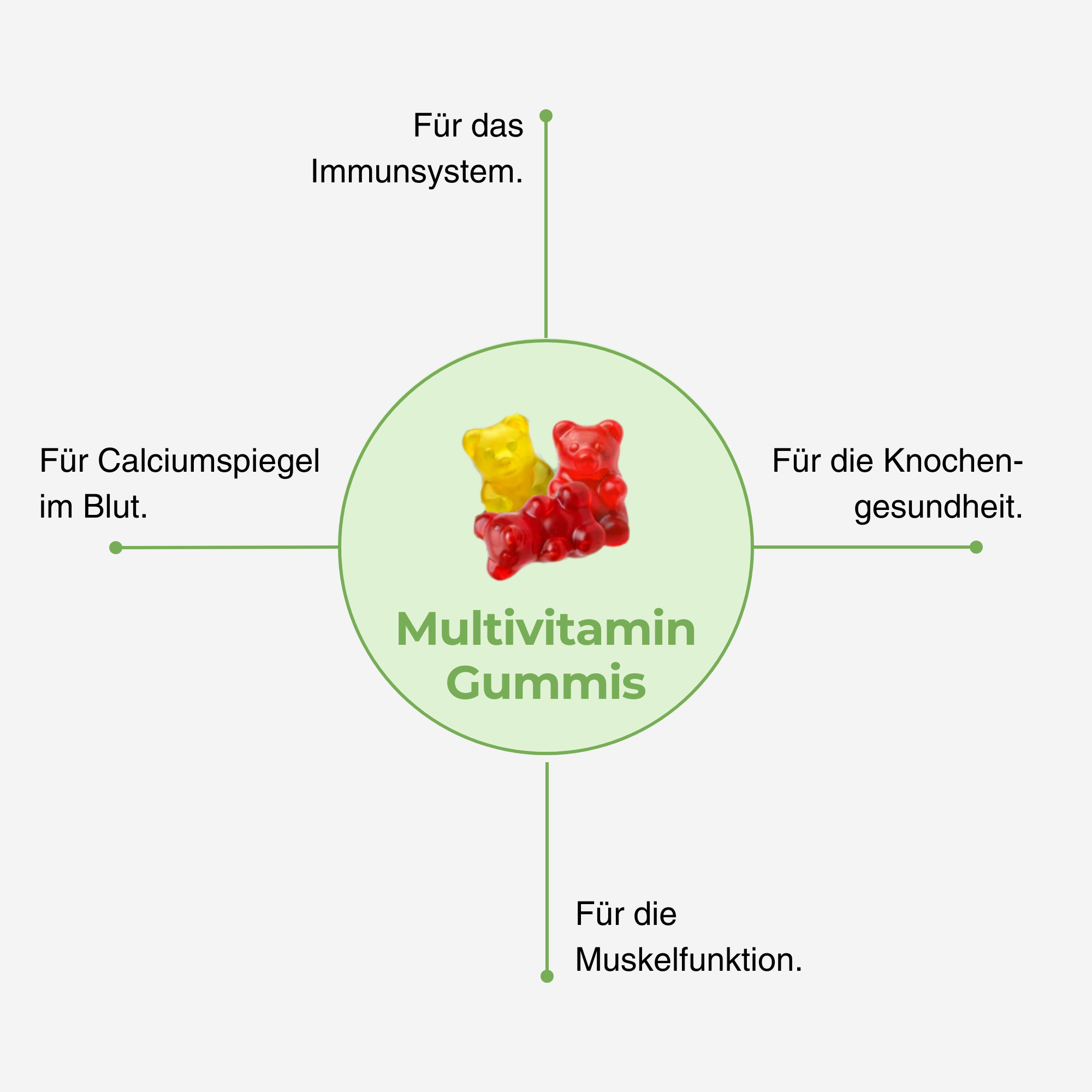Multivitamin Gummis