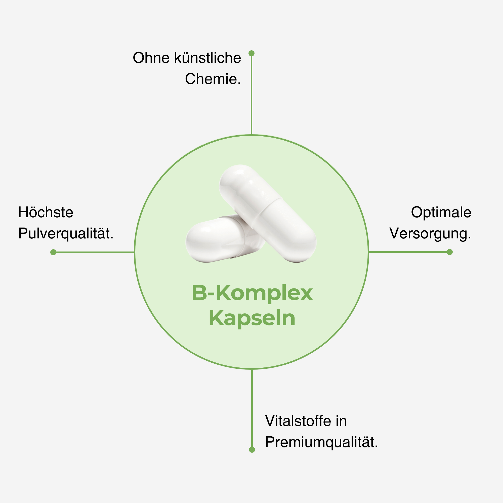 Vitamin B-Komplex Forte + Biotin Kapseln