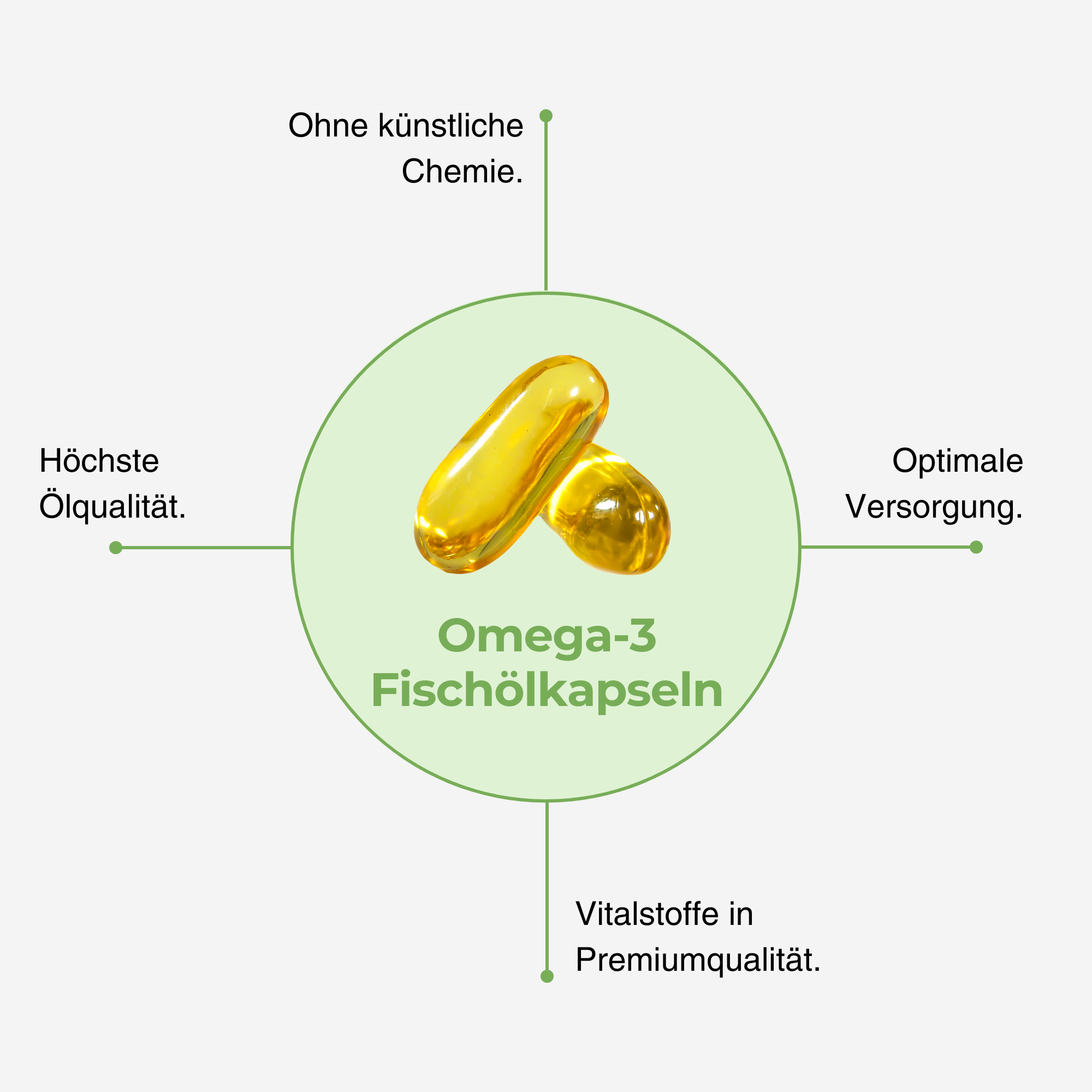 Omega-3 Fischöl