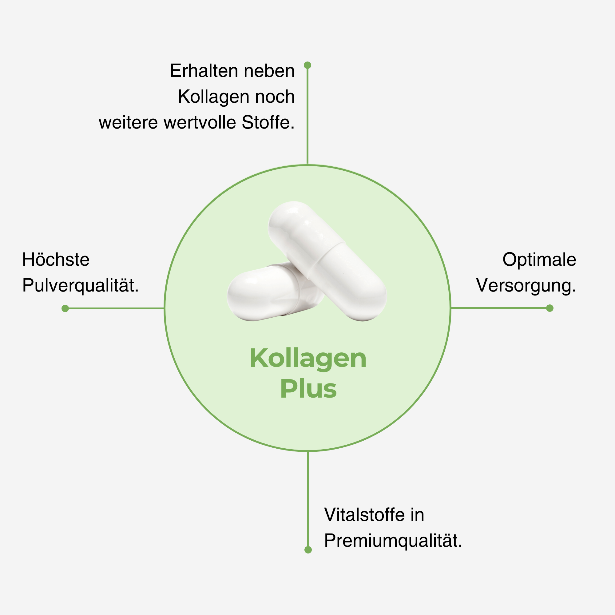 Kollagen Plus