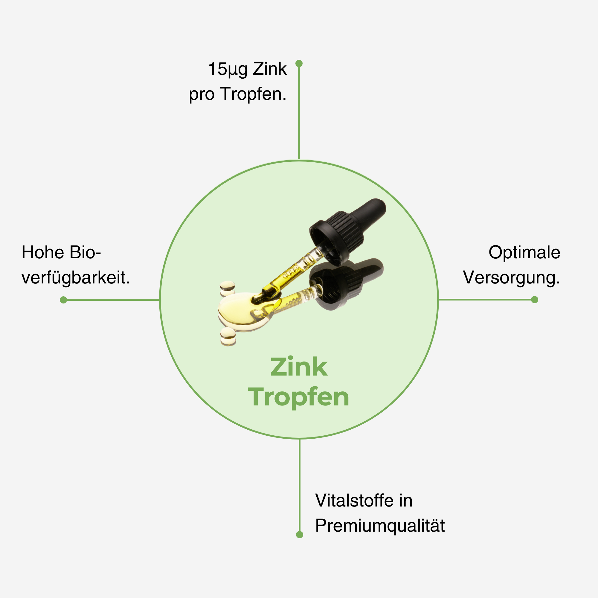 Zink Tropfen - 15 mg