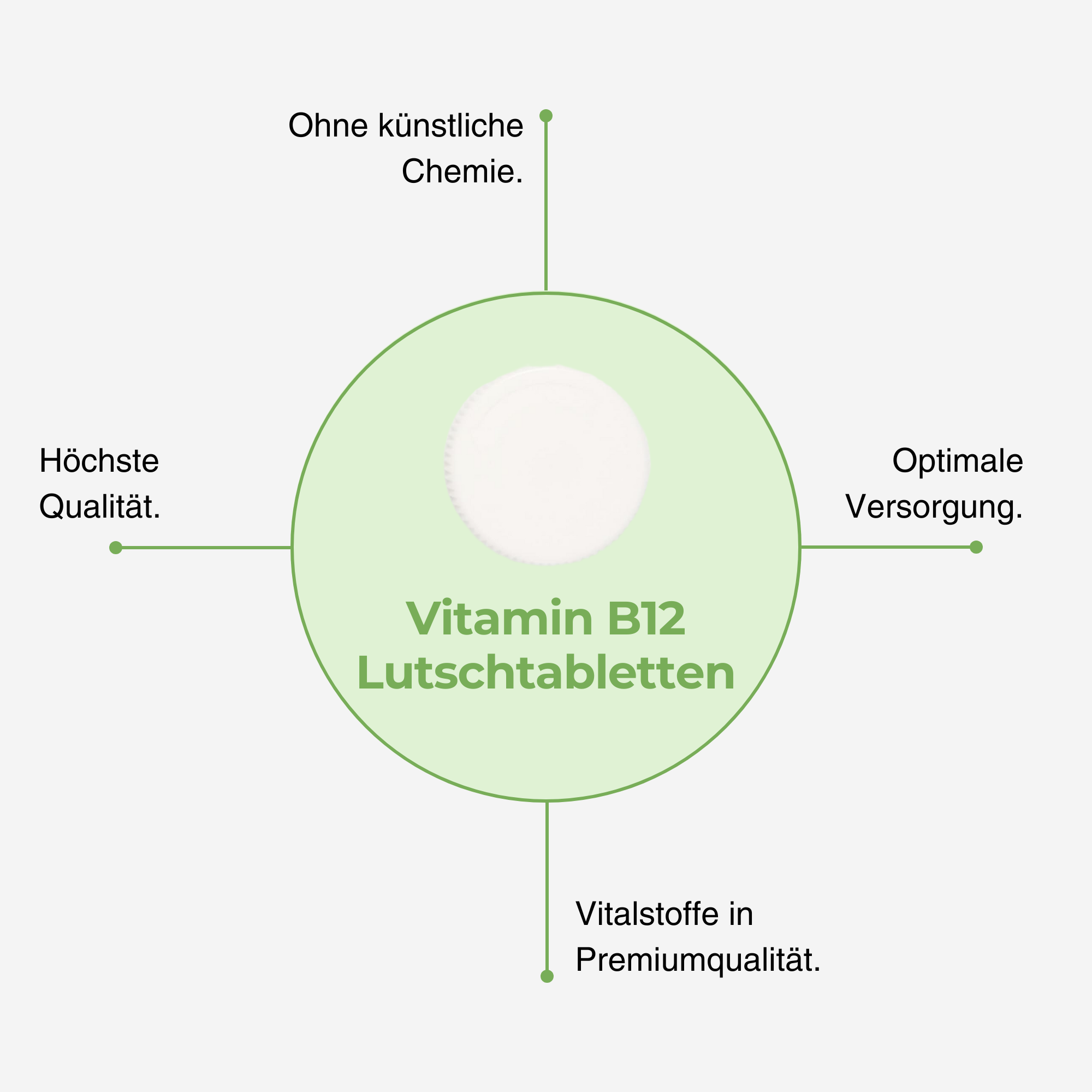 Vitamin B12