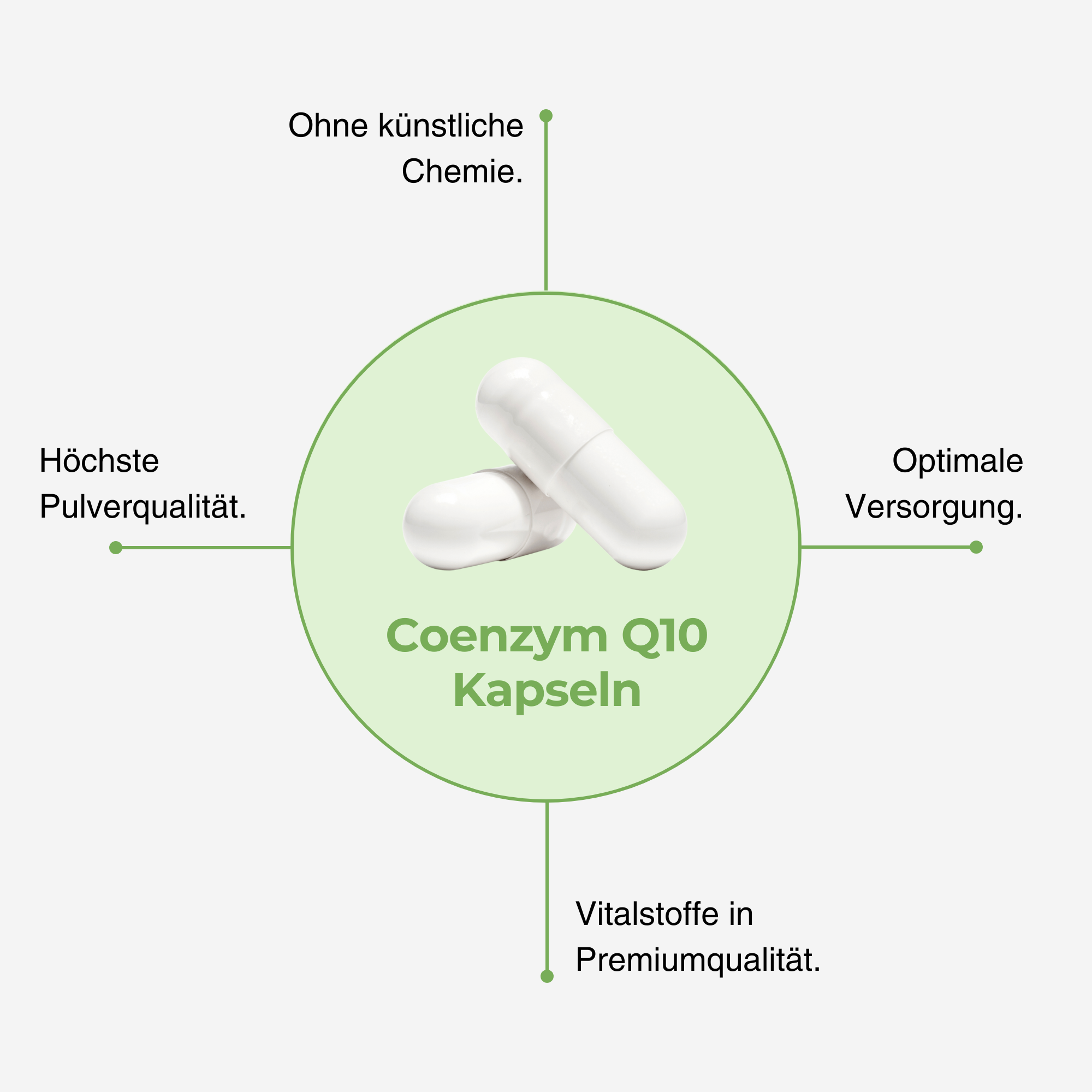 Coenzym Q10
