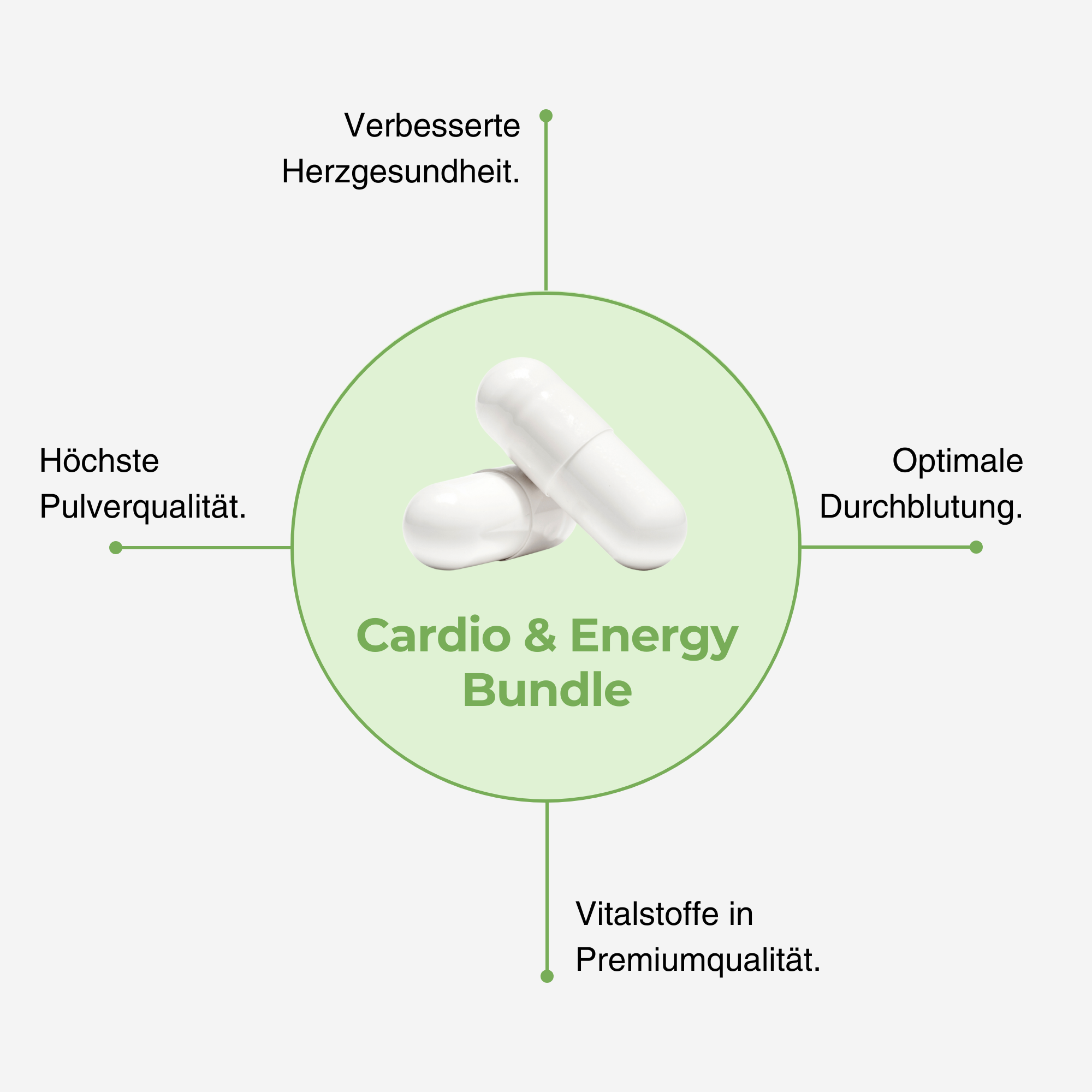 Cardio & Energy Bundle – Starke Herzgesundheit & mehr Energie