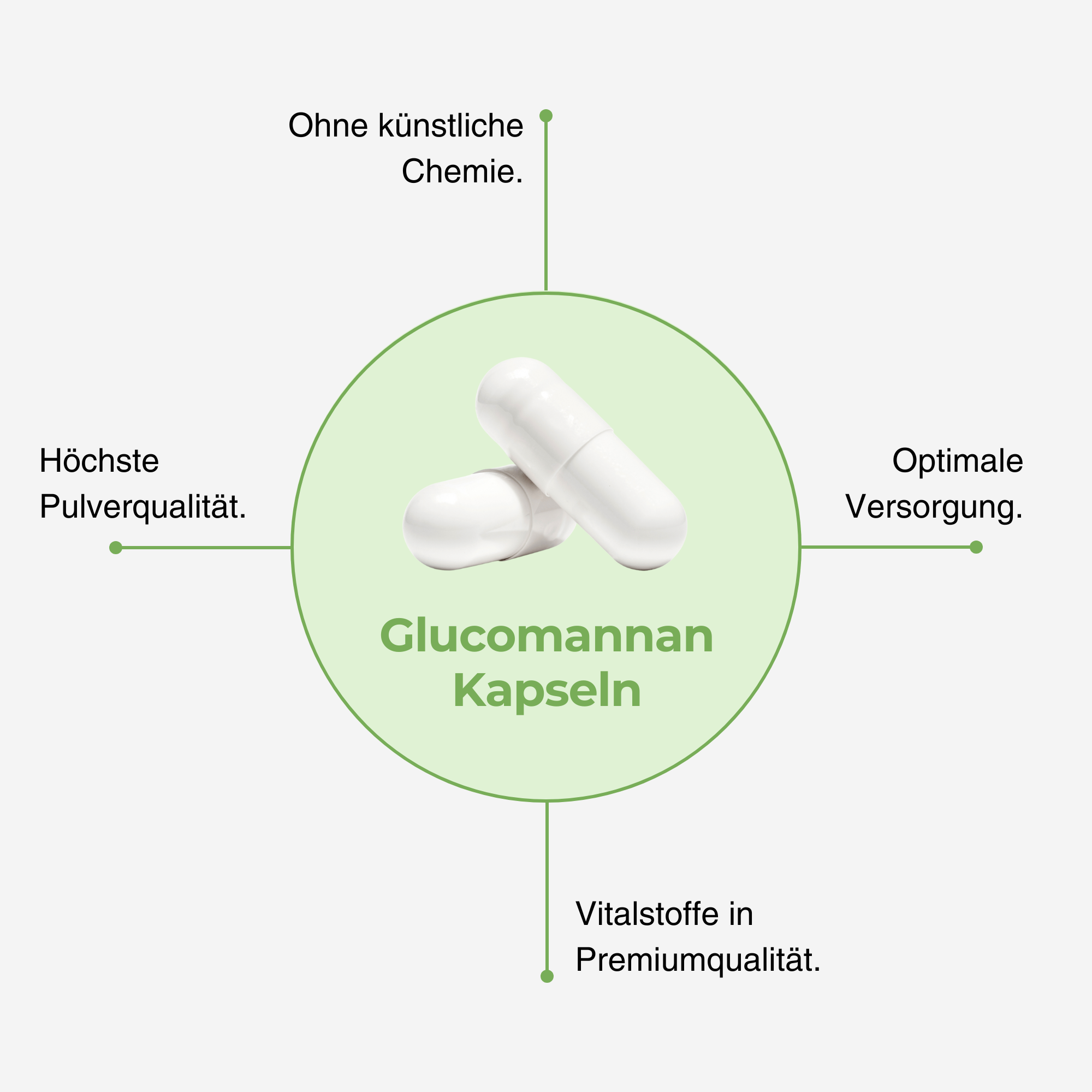 Glucomannan