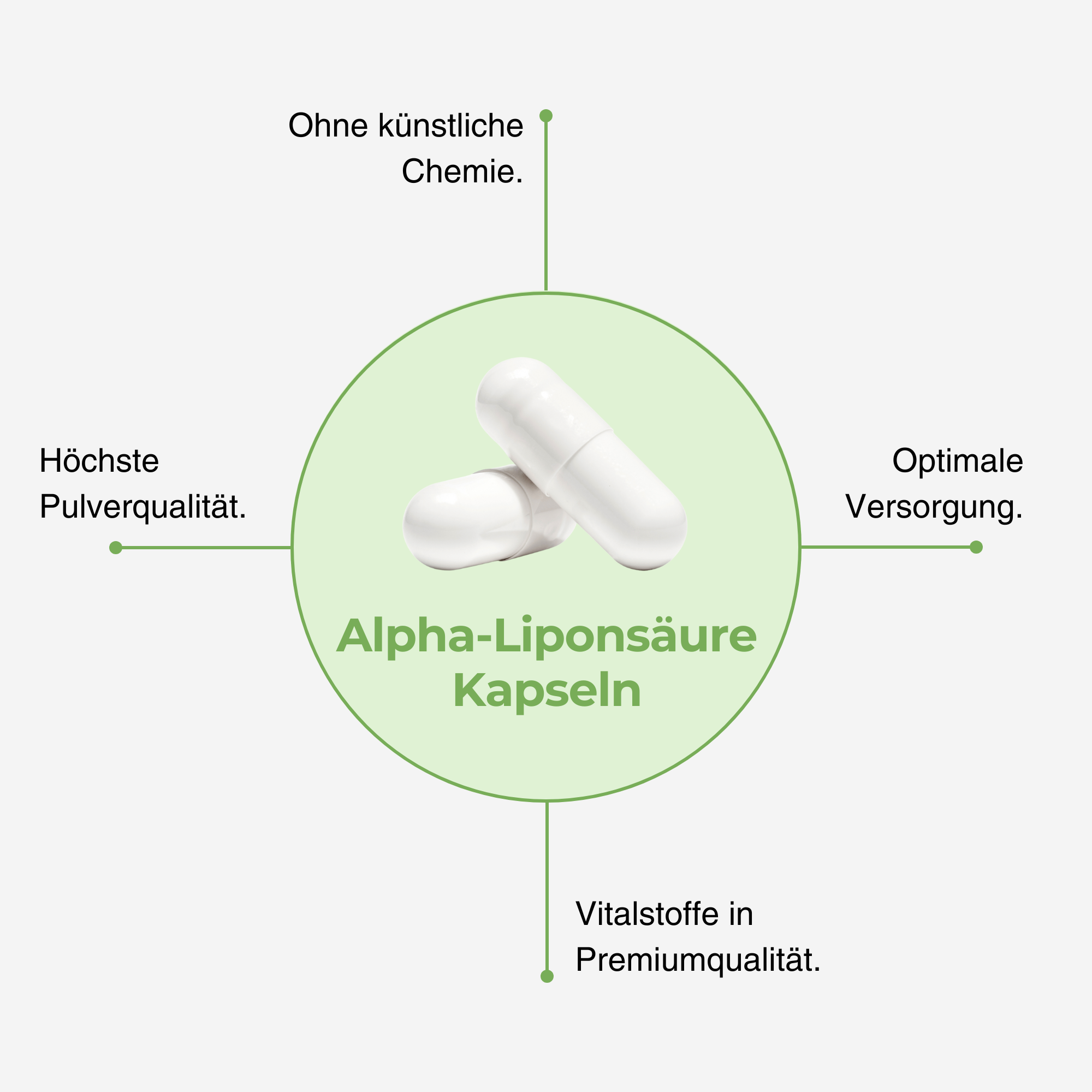 R-Alpha und S-Alpha-Liponsäure 300 mg - 90 Kapseln