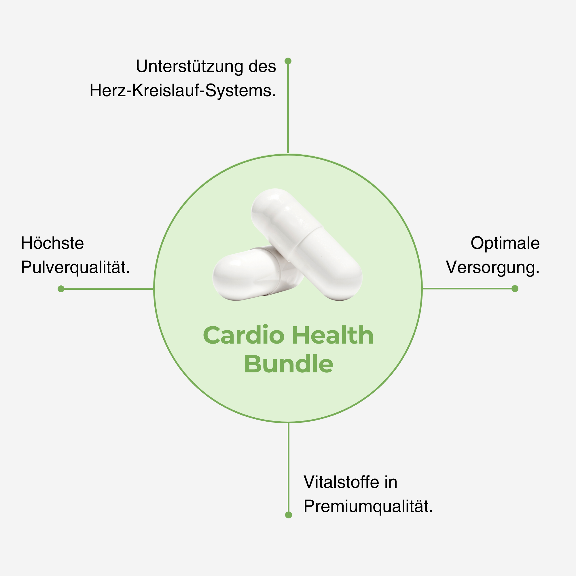 Cardio Health Bundle