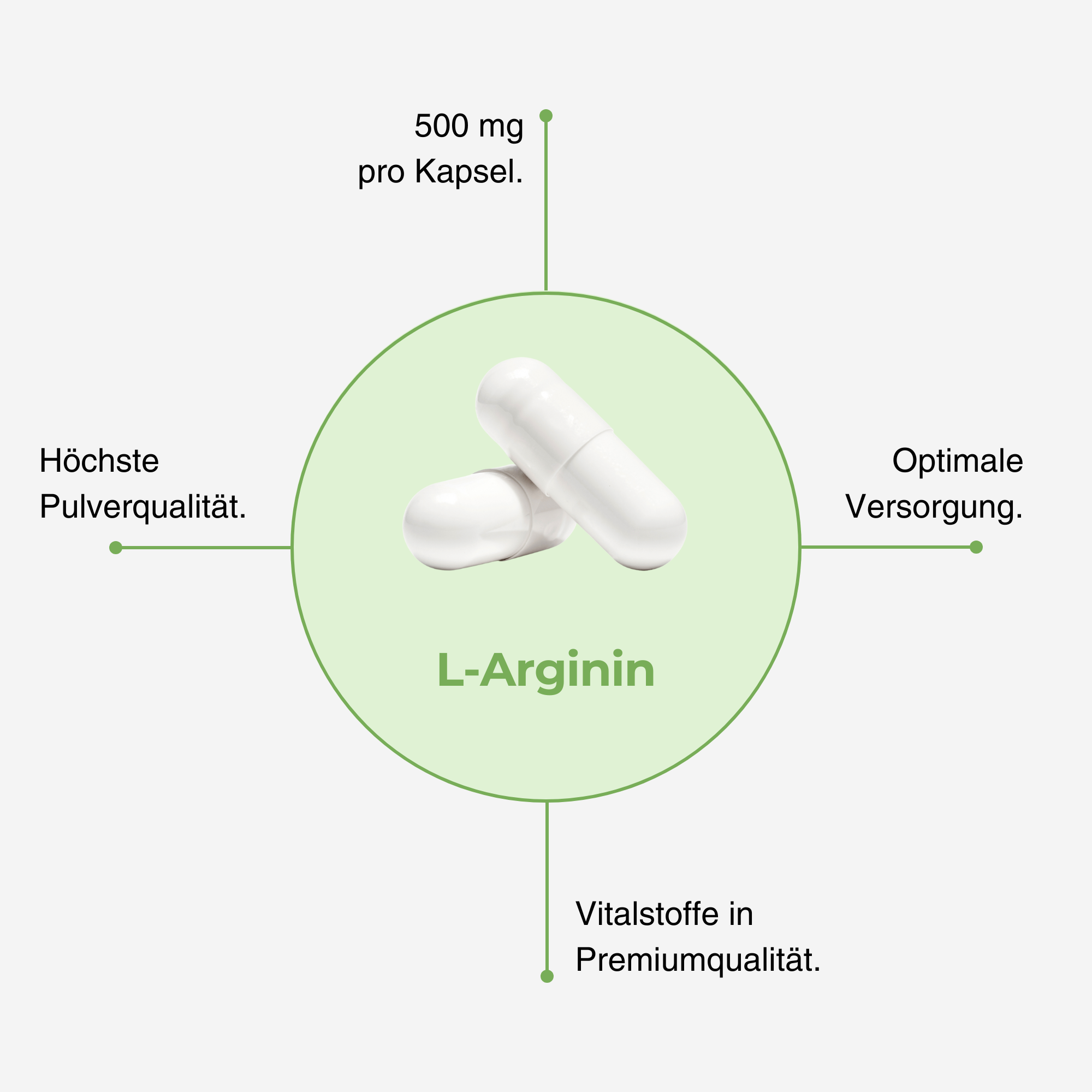 L-Arginin